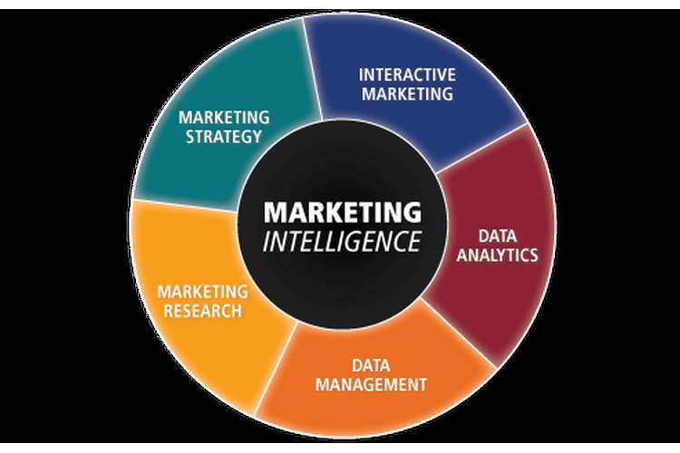 Marketing Intelligence là gì? Lợi ích của Marketing Intelligence?