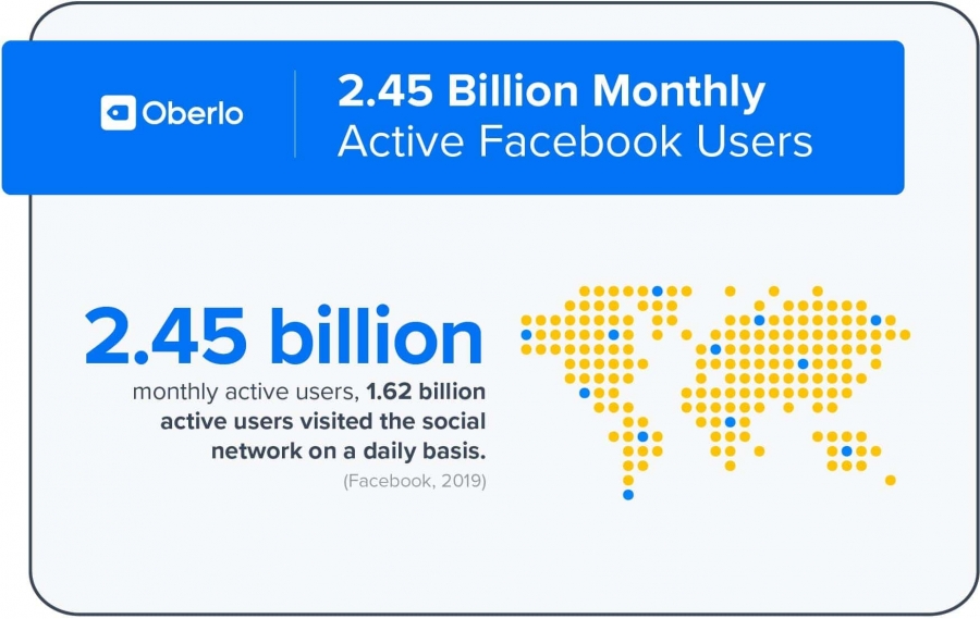 Có bao nhiêu người sử dụng Facebook?