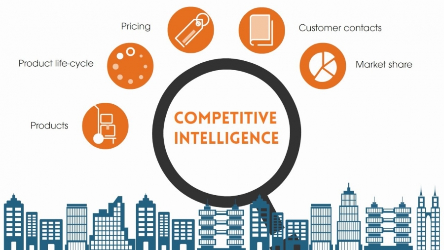 Competitive Intelligence là gì?