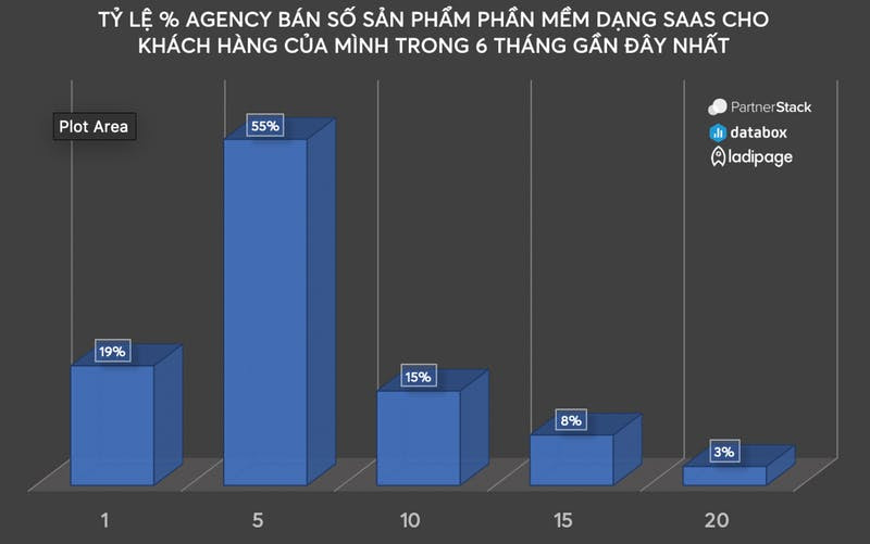 Lý do thuê Agency thất bại là gì? Giải pháp cho Agency?