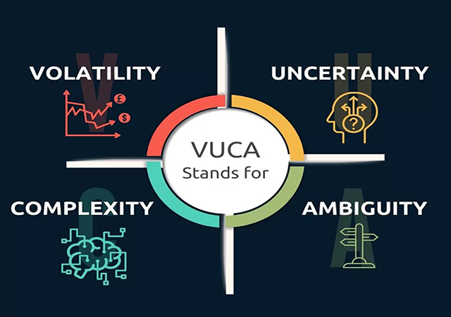 VUCA là Volatility - Uncertainty - Complexity - Ambiguity
