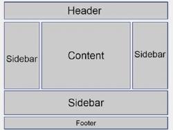 Sidebar là gì? Cách sử dụng Sidebar trong WordPress hiệu quả